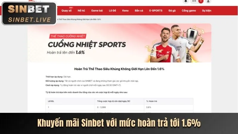 Chiến lược casino vin99